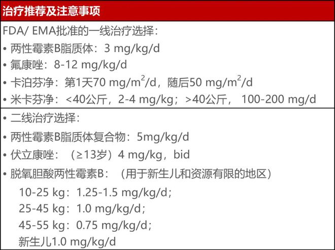 j9九游会登录儿童真菌感染如何针对性用药？6表盘点